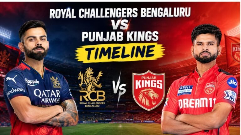 Royal Challengers Bengaluru vs Punjab Kings Timeline 